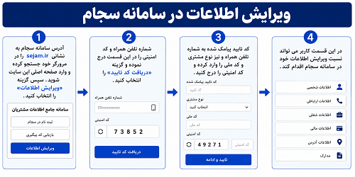 ویرایش اطلاعات در سامانه سجام